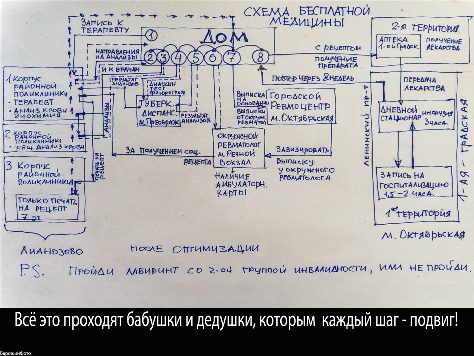 Схема терапевты в москве